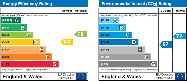 EPC Graph