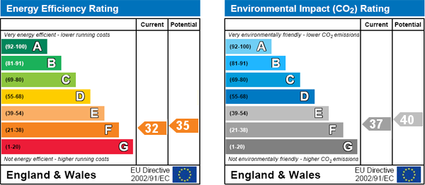 EPC Graph