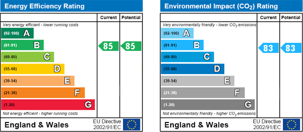 EPC Graph