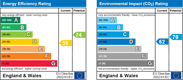 EPC Graph