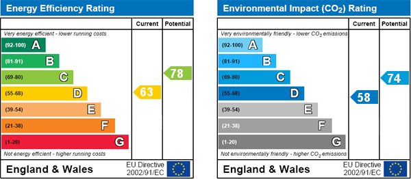 EPC Graph