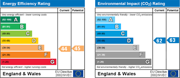 EPC Graph