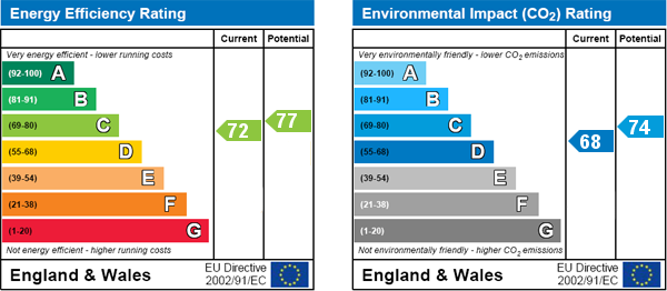 EPC Graph