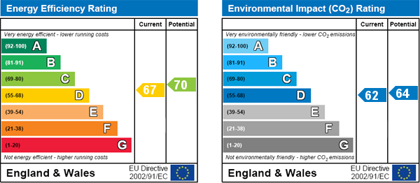 EPC Graph