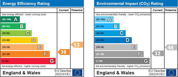 EPC Graph