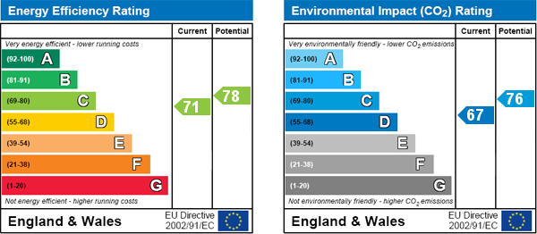 EPC Graph