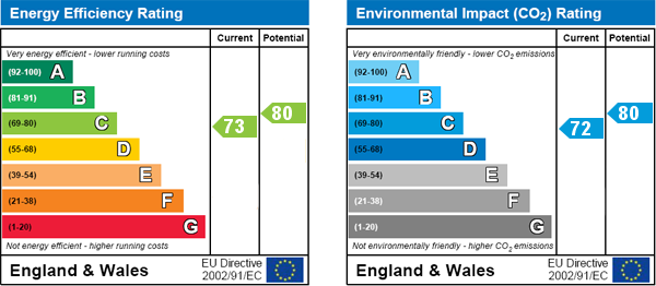 EPC Graph