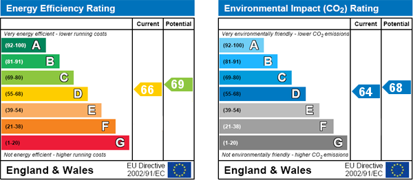 EPC Graph