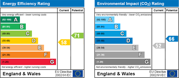 EPC Graph