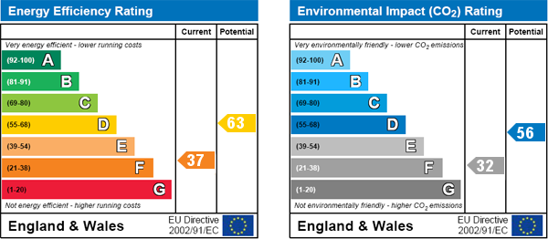 EPC Graph