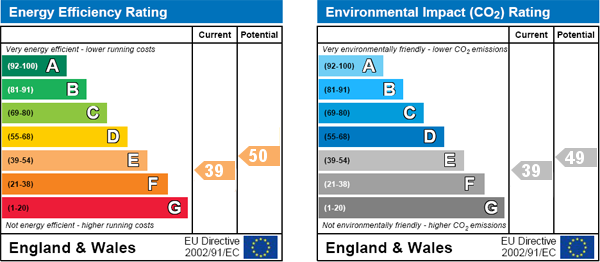 EPC Graph