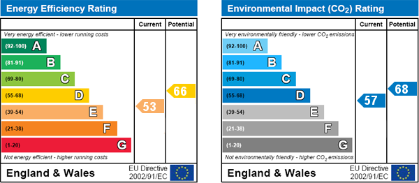 EPC Graph