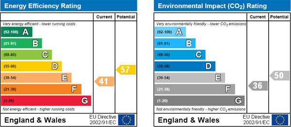 EPC Graph