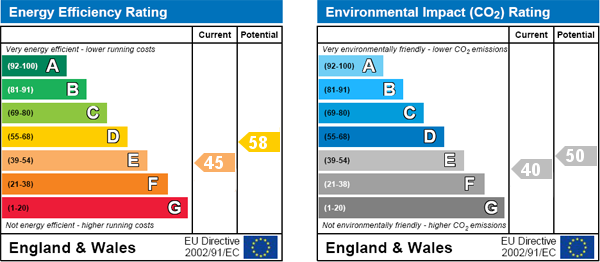 EPC Graph