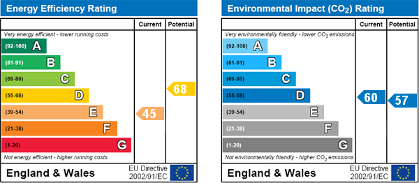 EPC Graph