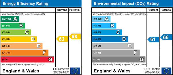 EPC Graph