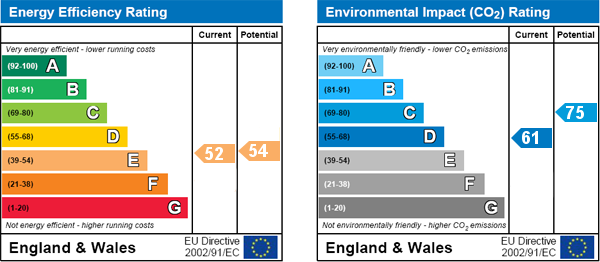 EPC Graph