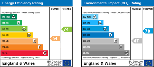 EPC Graph