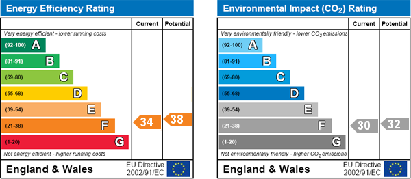 EPC Graph