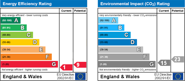 EPC Graph