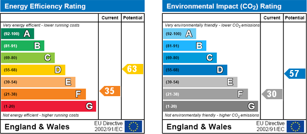 EPC Graph