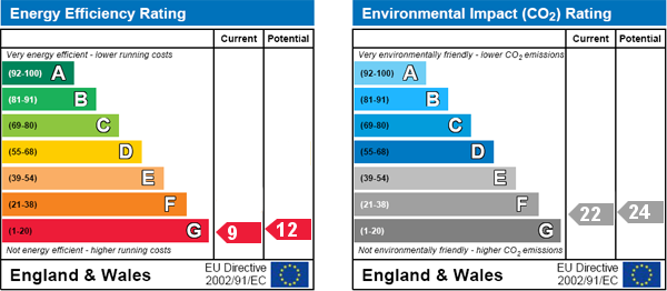 EPC Graph