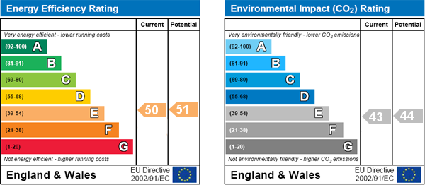 EPC Graph