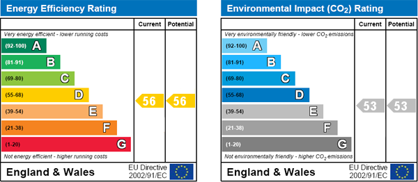 EPC Graph