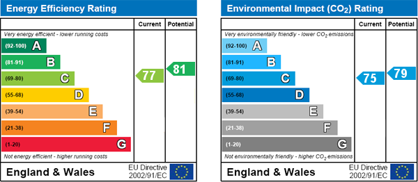 EPC Graph