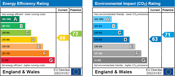 EPC Graph