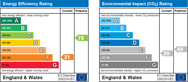 EPC Graph