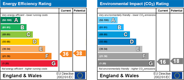 EPC Graph