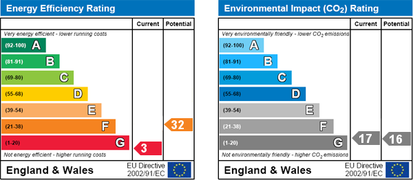 EPC Graph