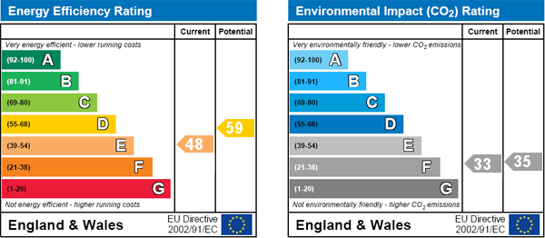 EPC Graph