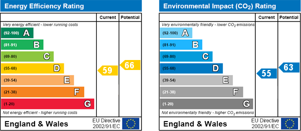 EPC Graph