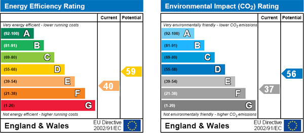 EPC Graph