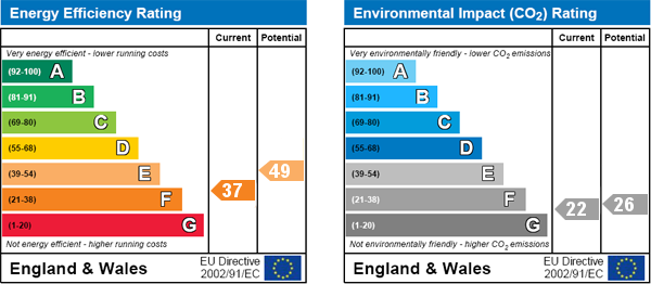 EPC Graph