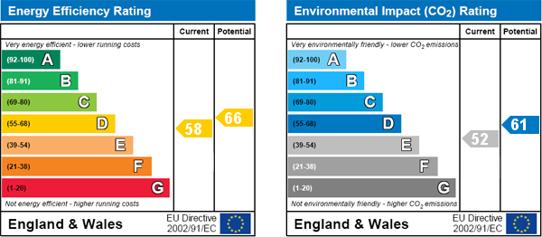 EPC Graph