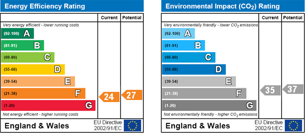 EPC Graph