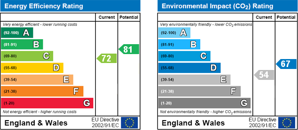 EPC Graph