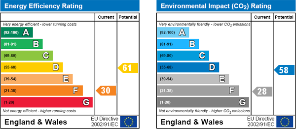 EPC Graph