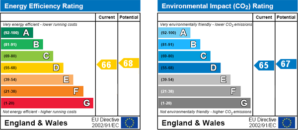 EPC Graph