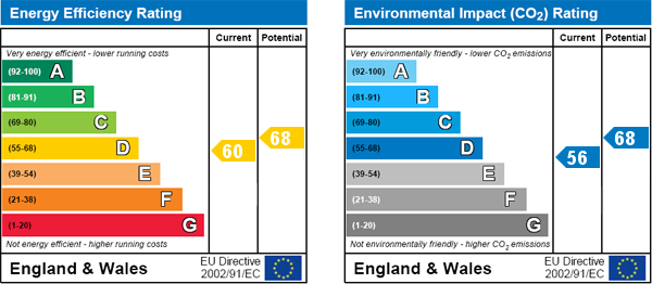 EPC Graph