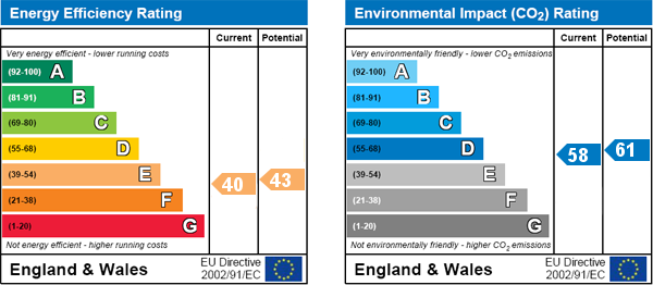 EPC Graph