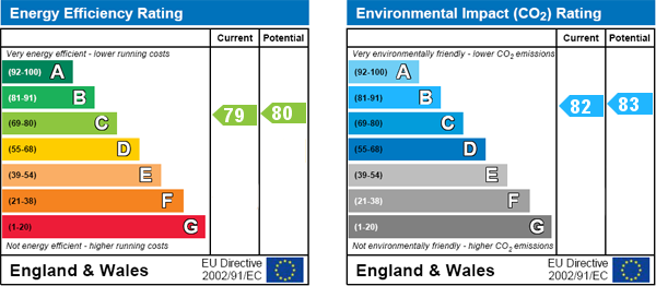 EPC Graph