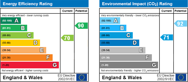 EPC Graph