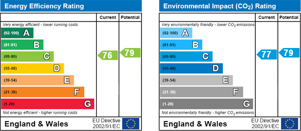 EPC Graph