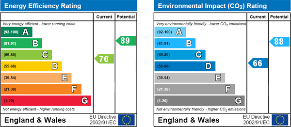 EPC Graph