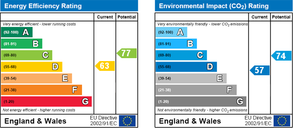 EPC Graph