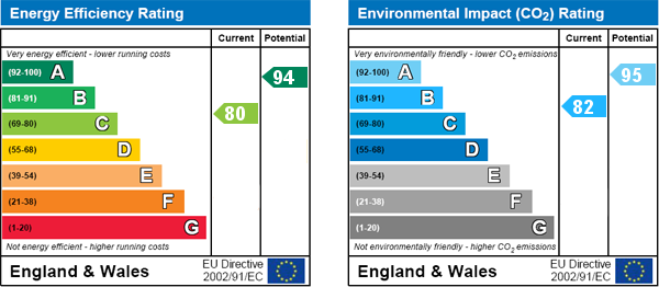 EPC Graph